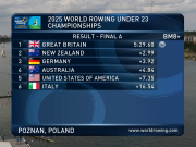 U23-WM Screenshot World Rowing 06