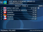 U23-WM Screenshot World Rowing 27